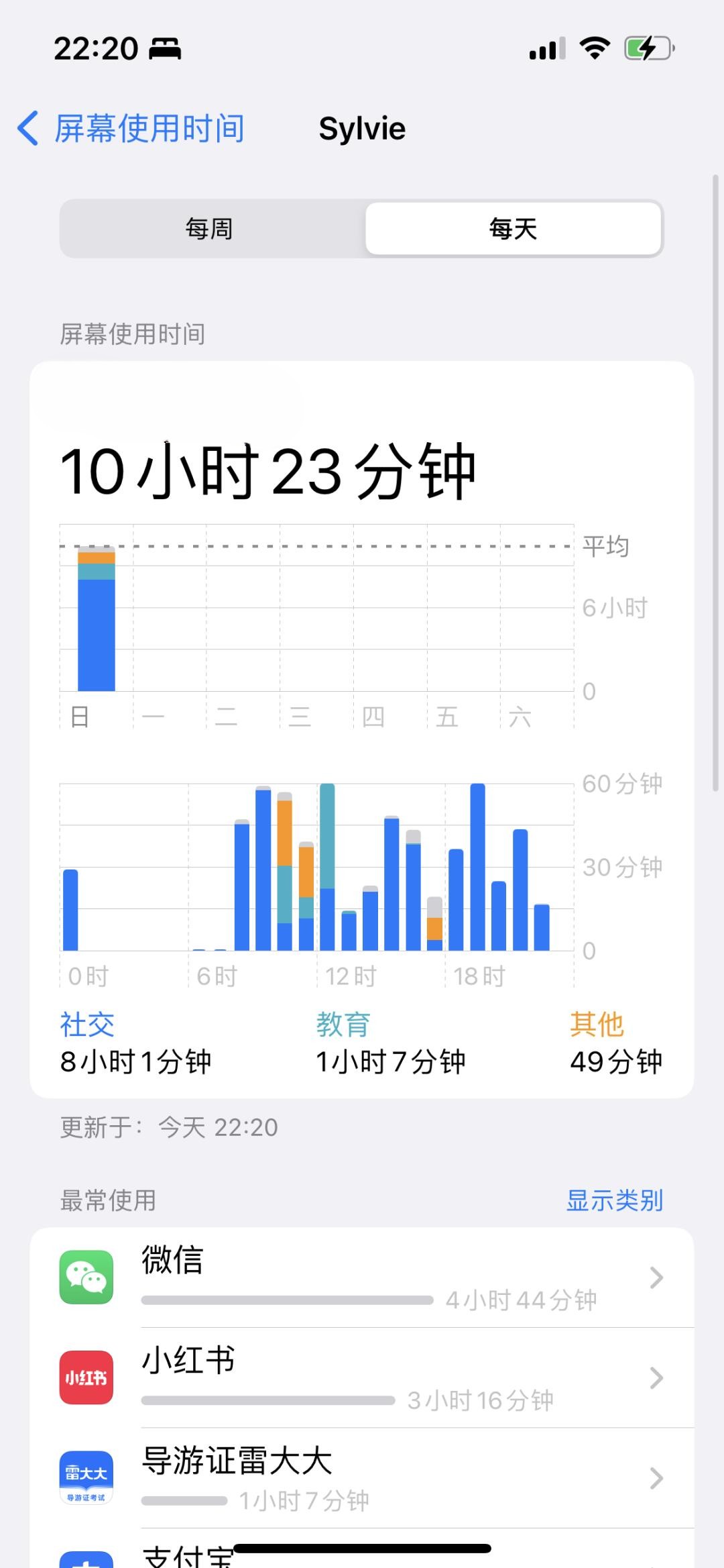 你每天手机屏幕使用时长有那么夸张吗？
