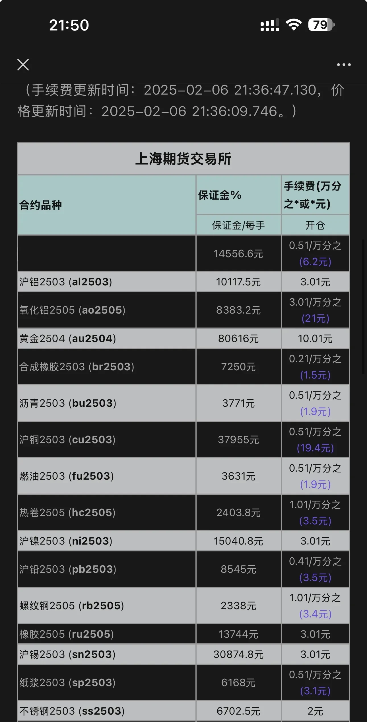 同花顺期货交易手续费高吗