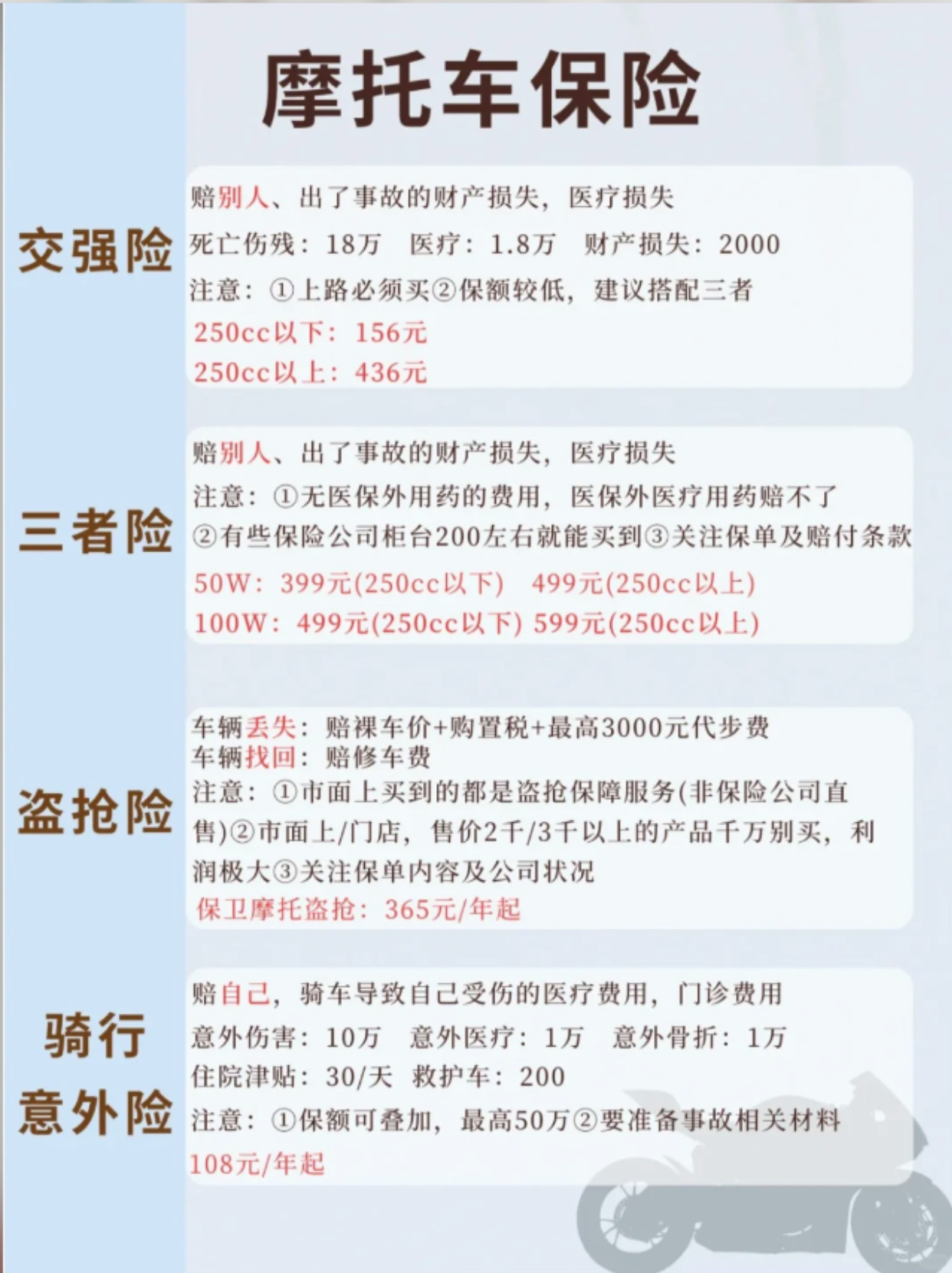 给摩托车买保险怎么买