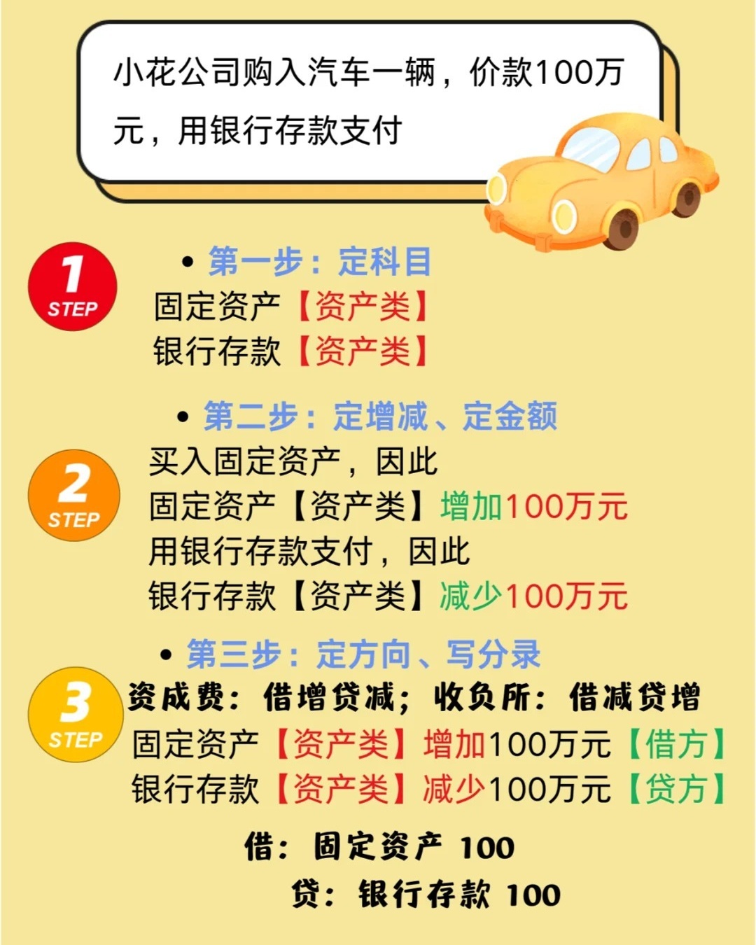 速看：借贷记账法的要点