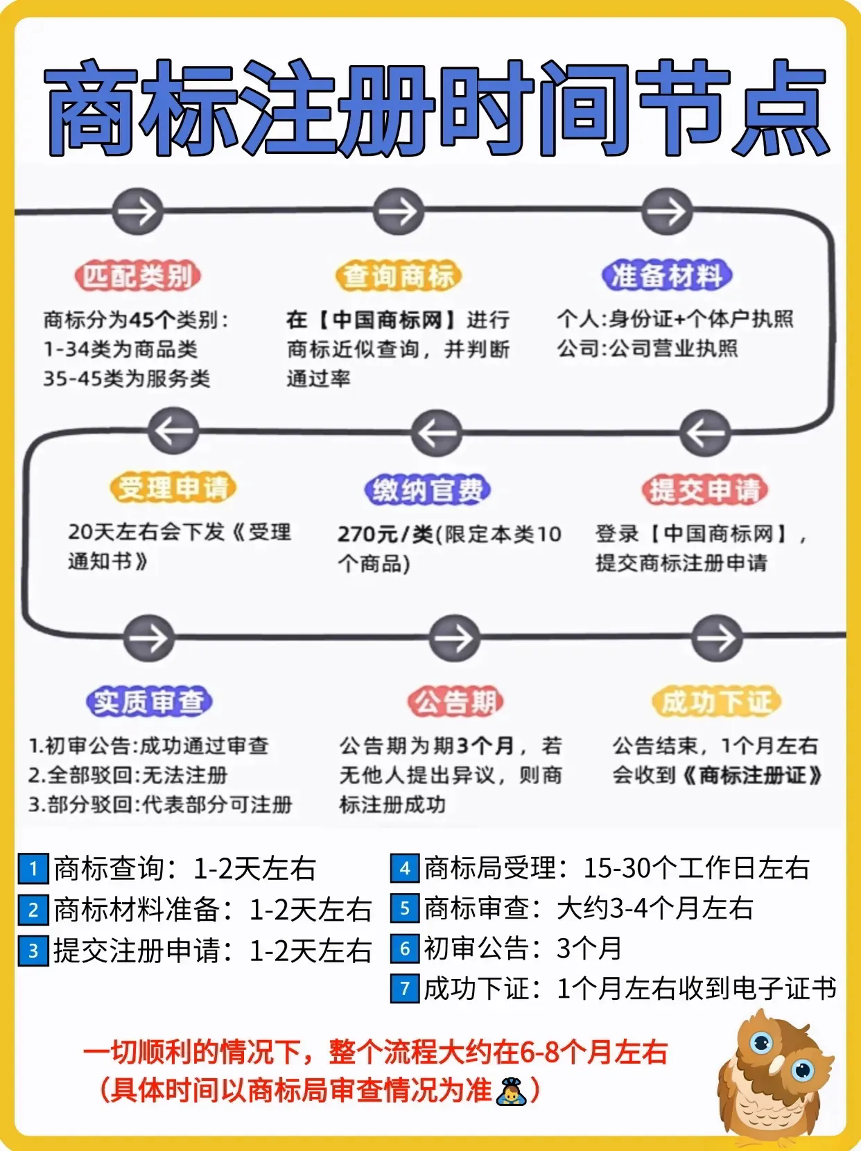 公司注册一般多久审批下来