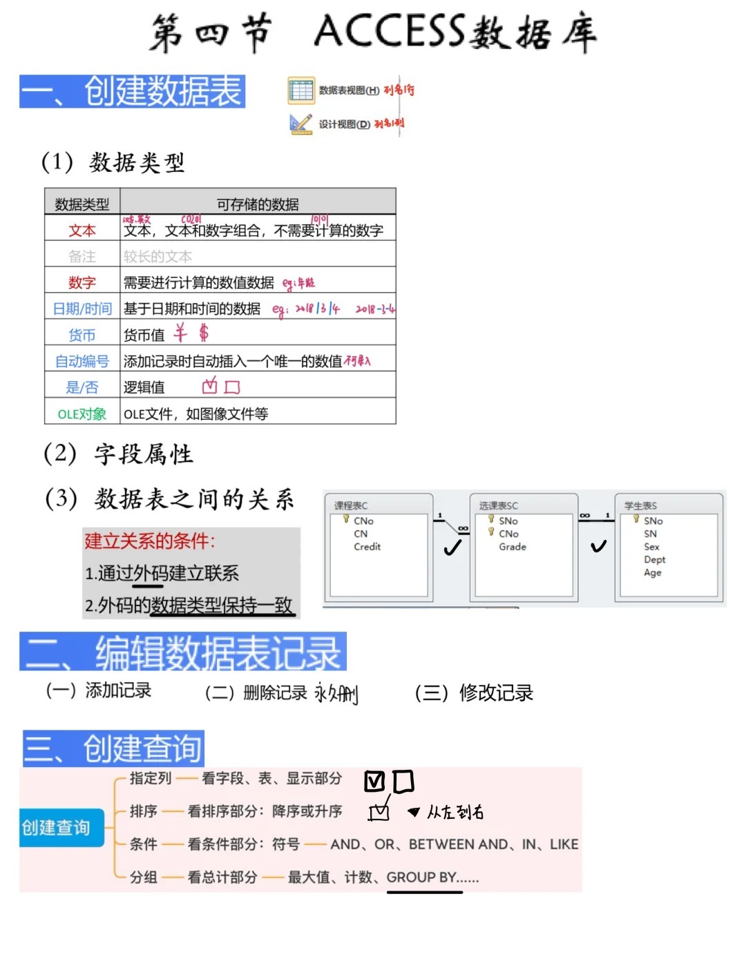 Access数据库程序设计，它是什么，以及为何重要？