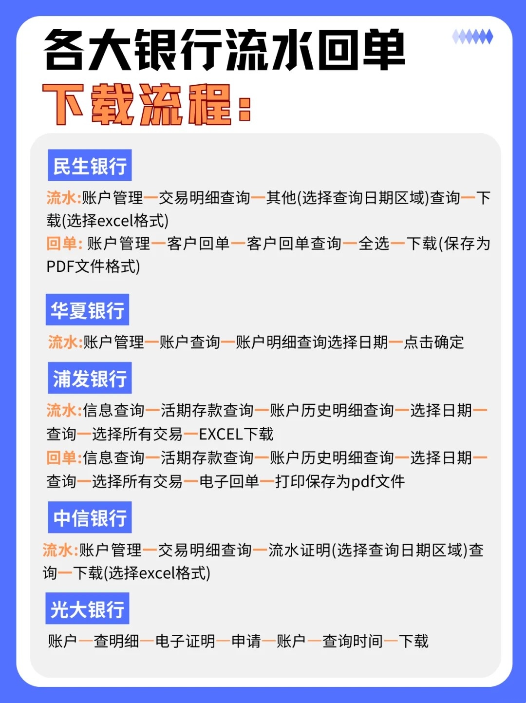 信用卡的流水怎么导出来