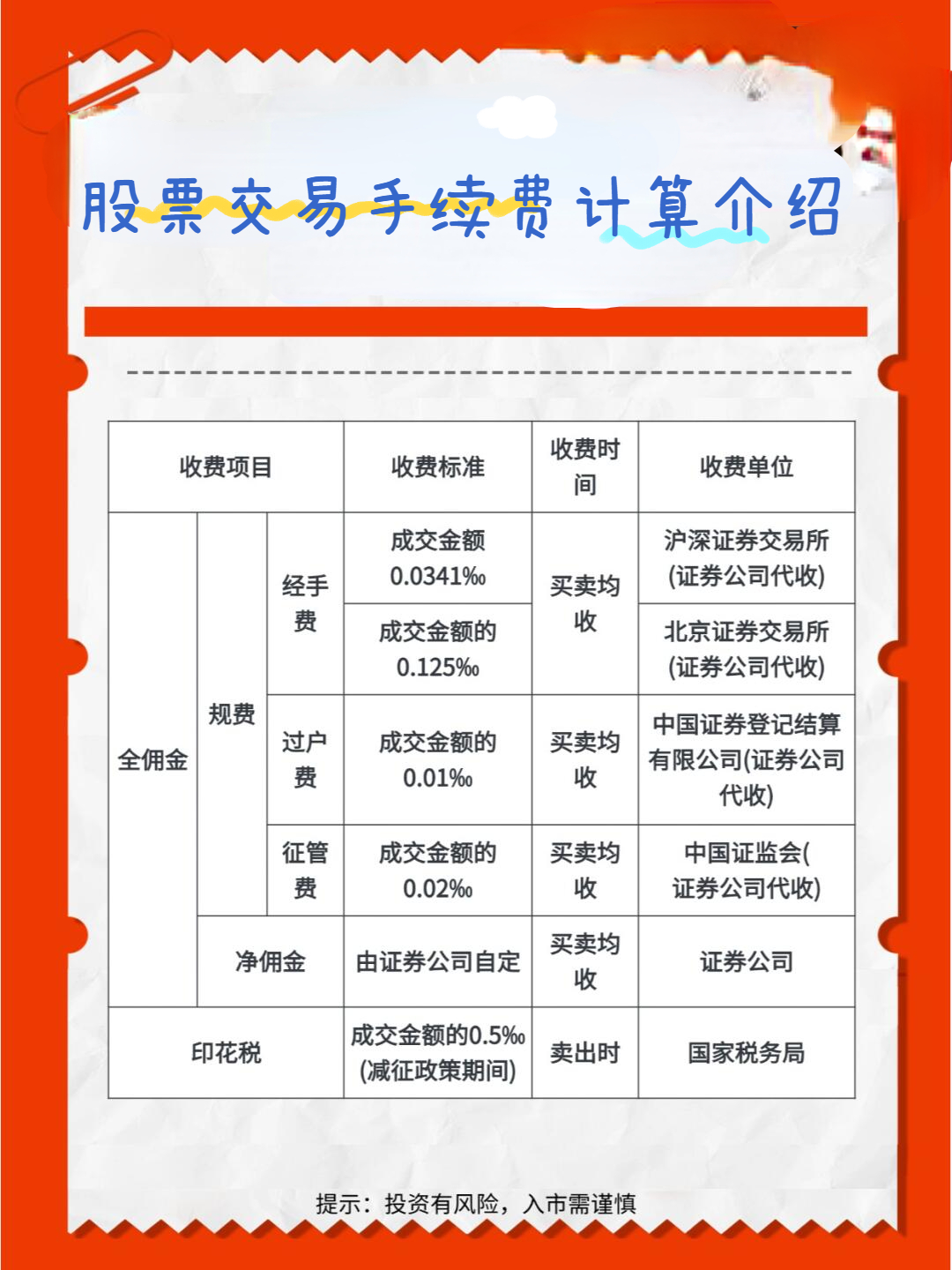 股票平台交易手续费