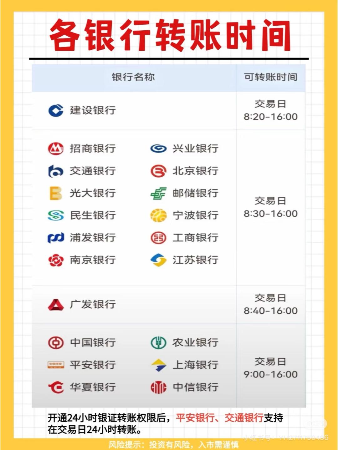 银行批量转账时间揭秘