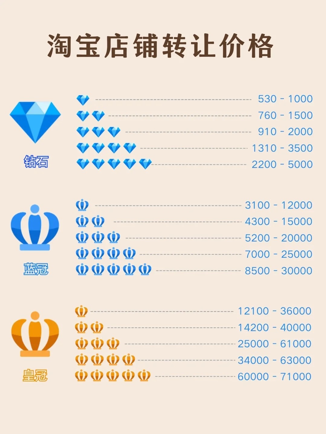带你了解：天猫和淘宝区别