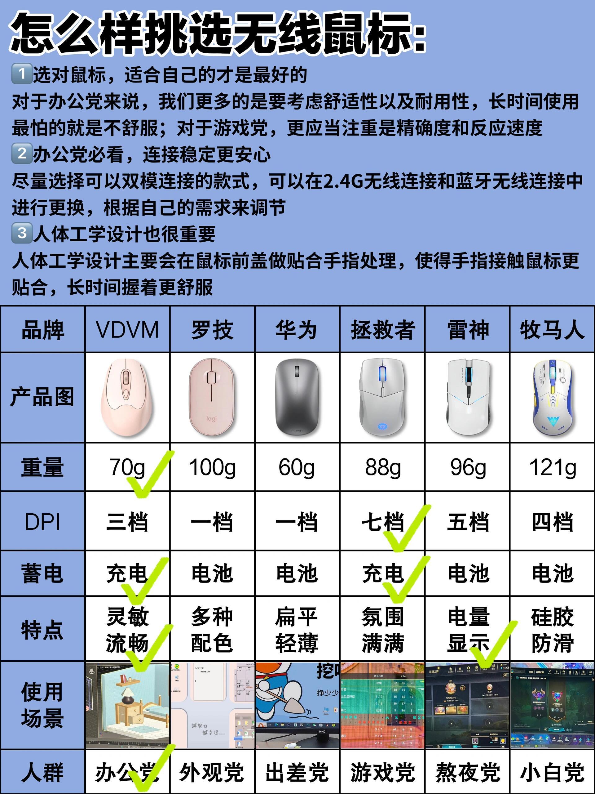 给笔记本买鼠标有什么要求?