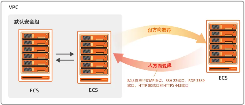 如何确保ECS数据库防火墙真正守护你的数据安全？
