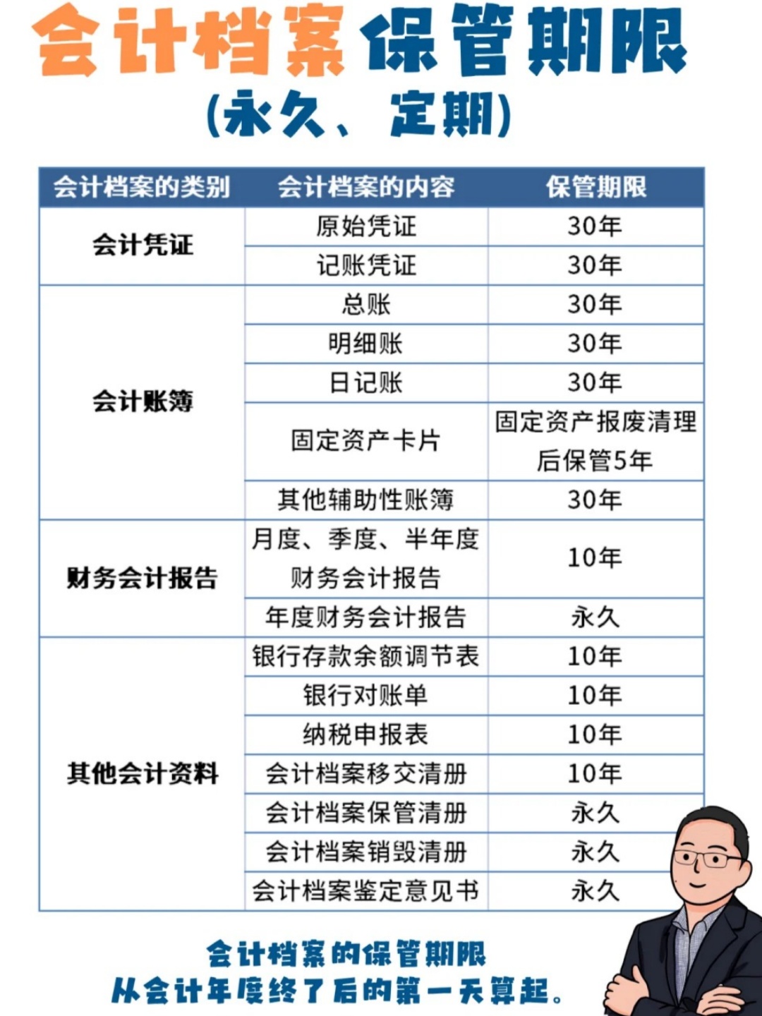 记账凭证分类会计账簿年度结束后是否全部要更换
