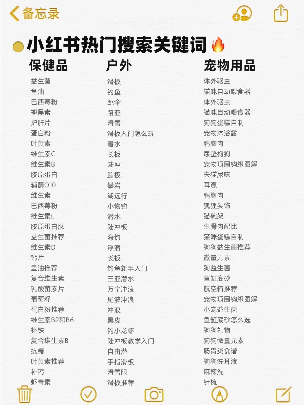 带你了解：小红书热门关键词解锁技巧