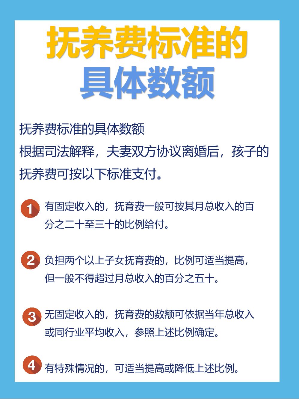 如何合理确定抚养费数额？