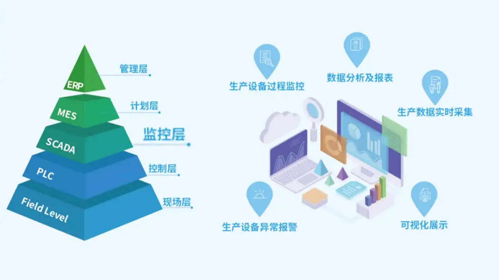 从化系统数据集成批发市场，为何成为行业焦点？