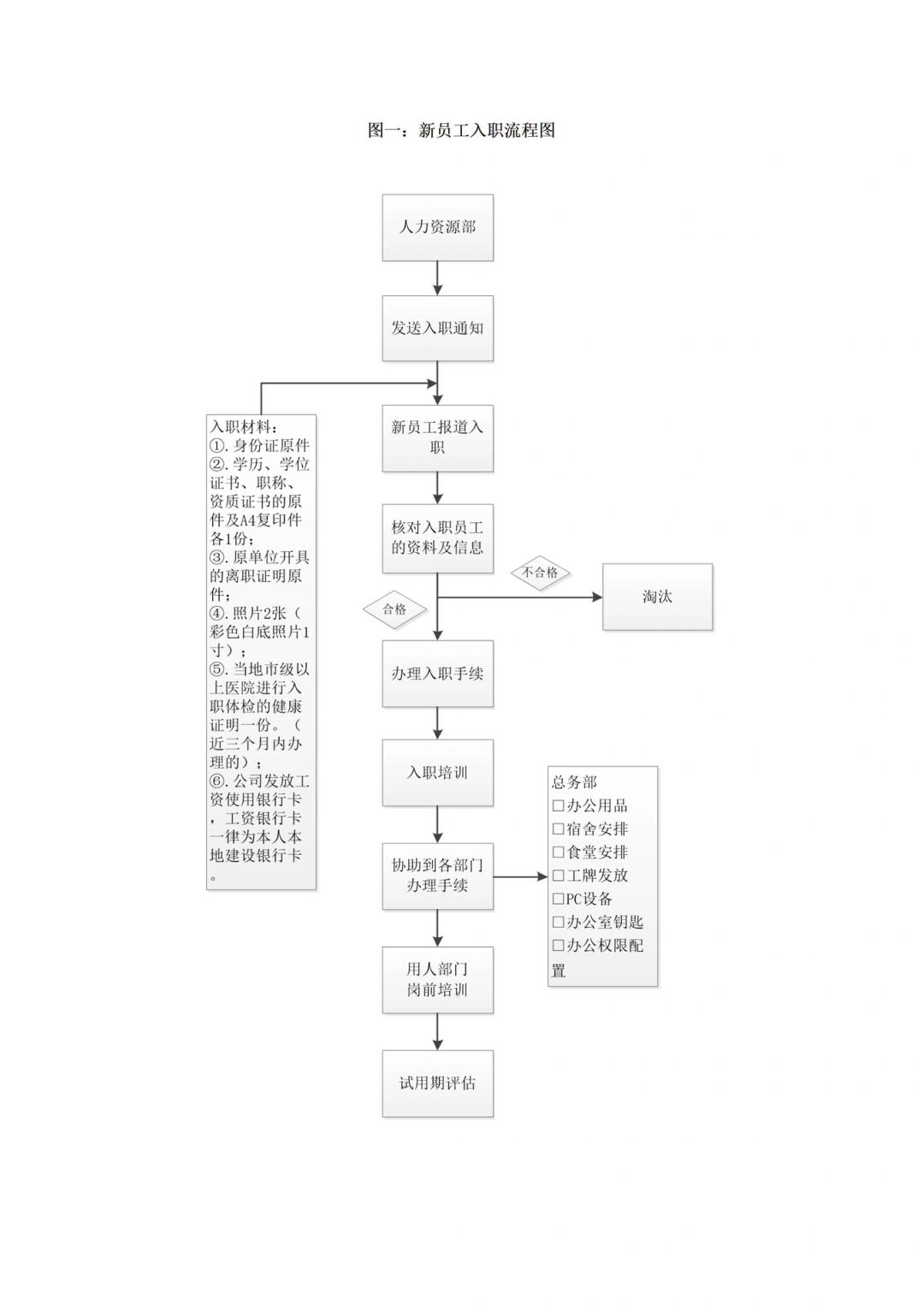 新员工入职手续避坑指南