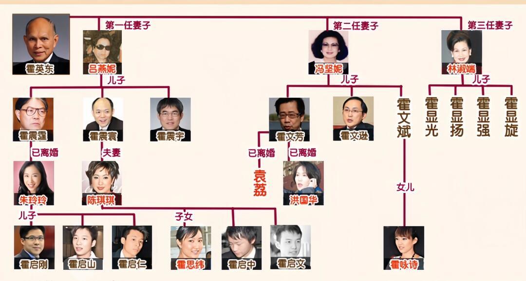 香港豪门揭秘：霍家为何缺席四大家族？