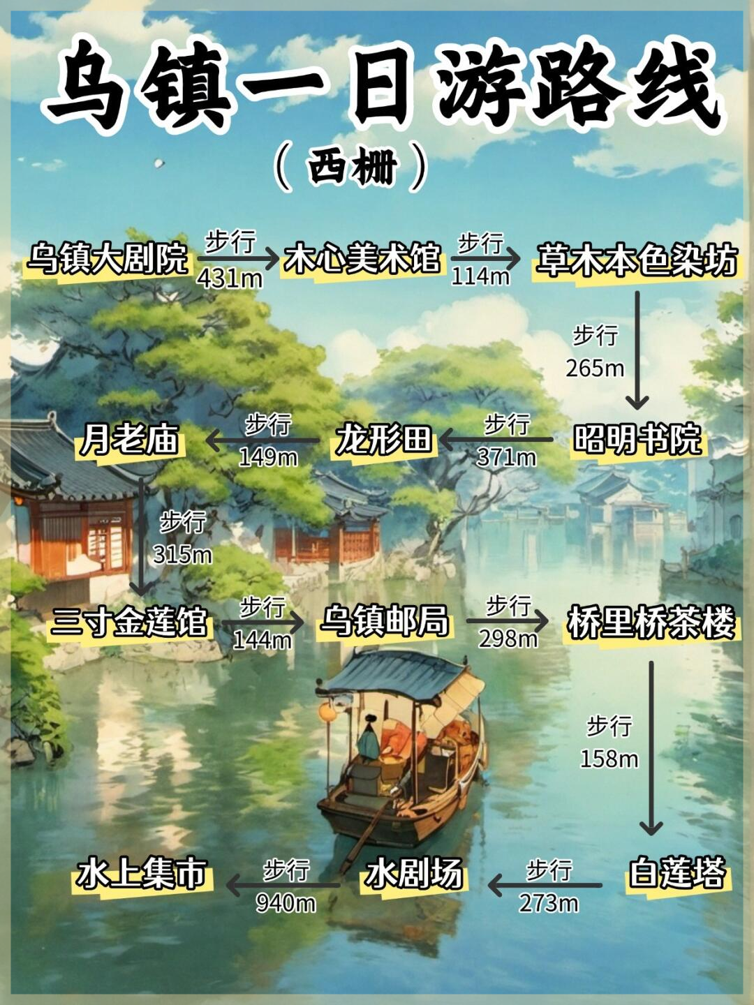 杭州到乌镇一日游攻略