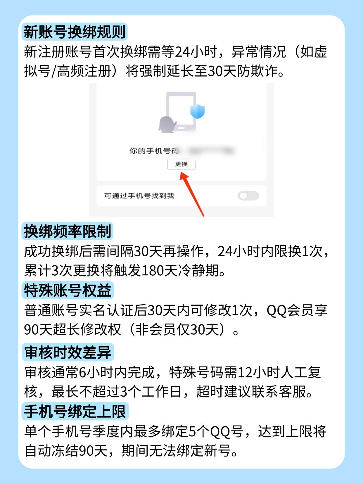 注册QQ新账号短信的有效期