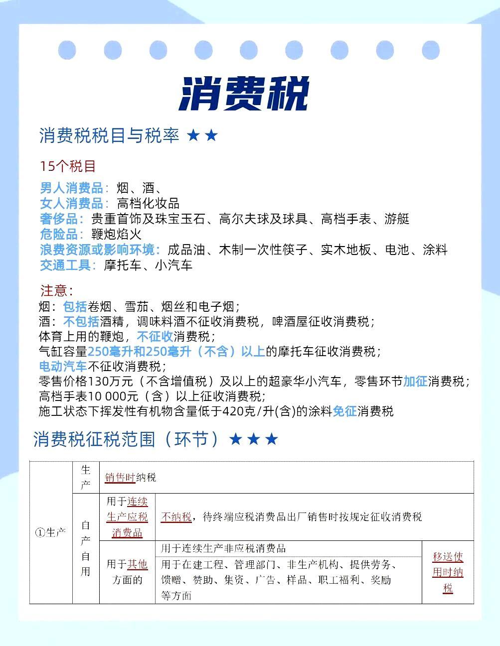销售飞机需要缴纳消费税吗