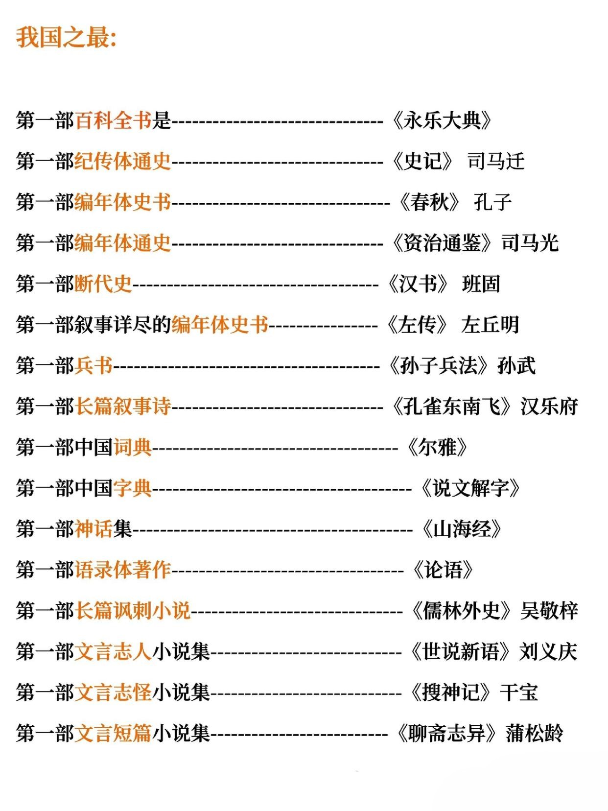 编年体著作一览：史学著作全解析