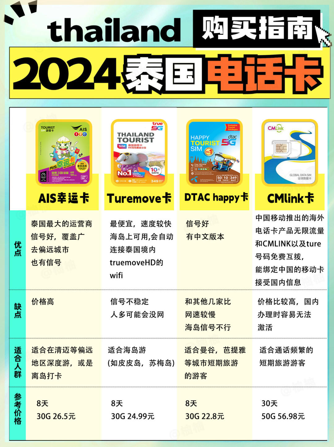 到泰国买什么电话卡比较好