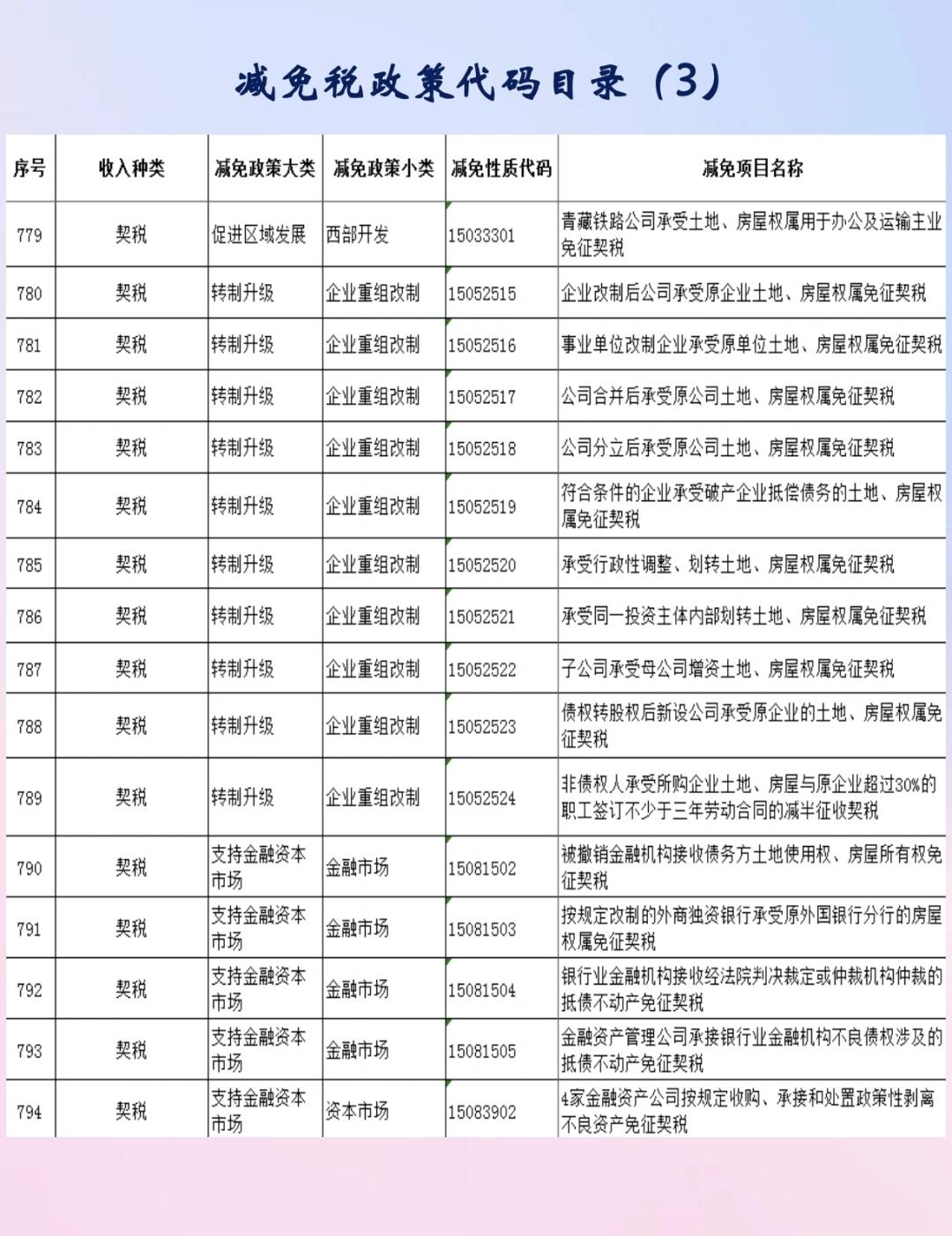 售卖软件代码税点是多少