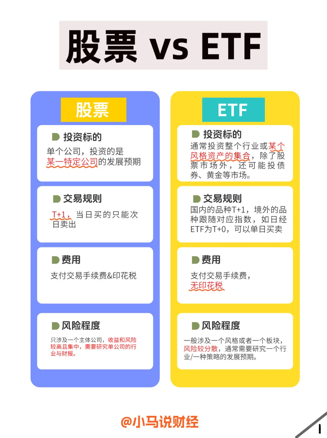 怎么可以买到美股etf