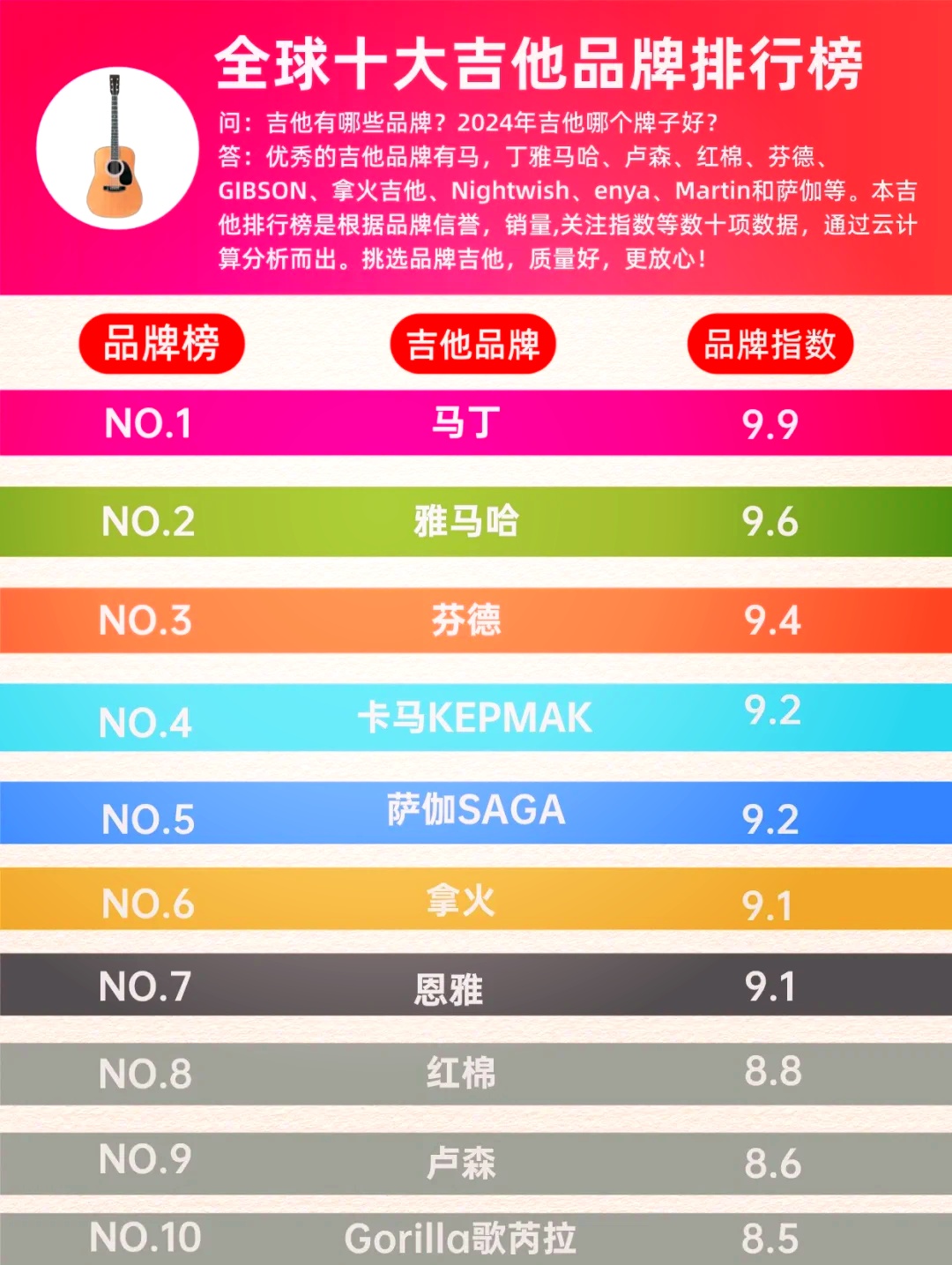 一文看懂：全球十大吉他品牌排行