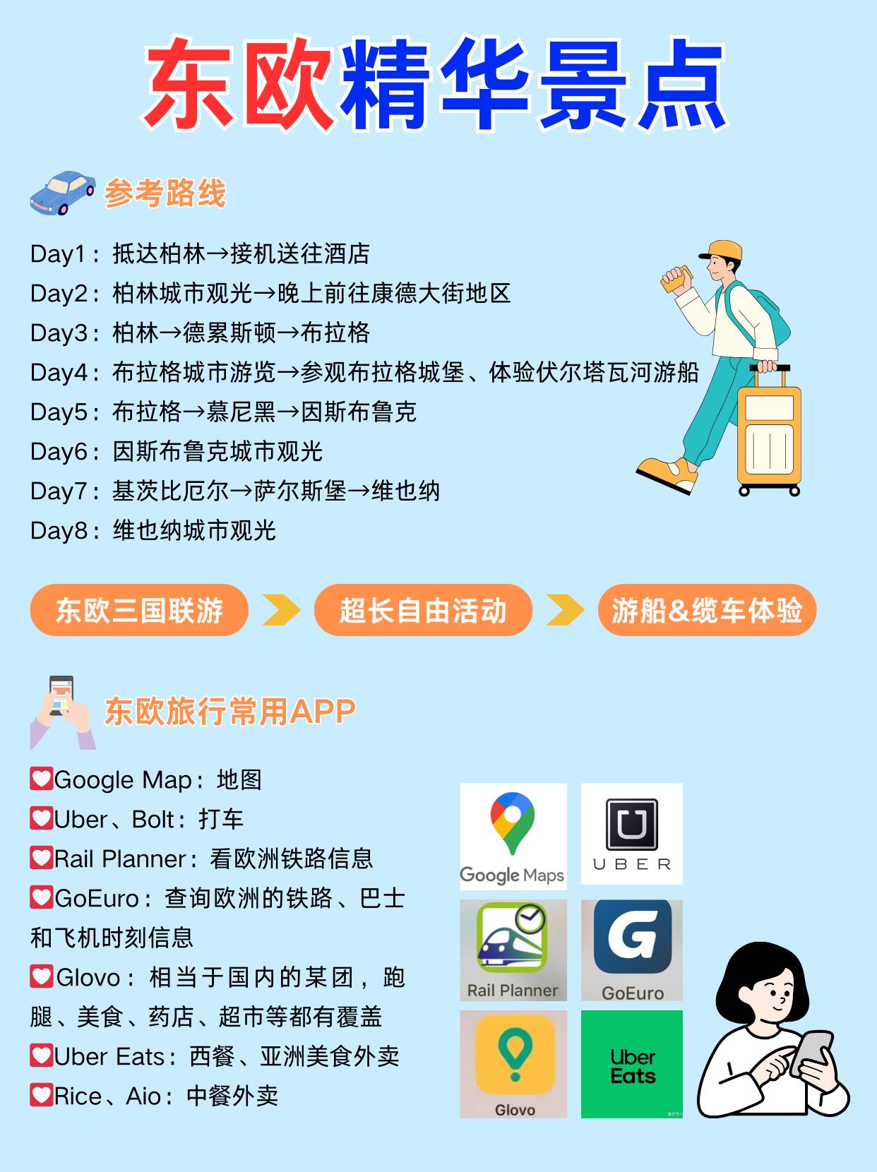 东欧旅游攻略必看行前须知与景点推荐