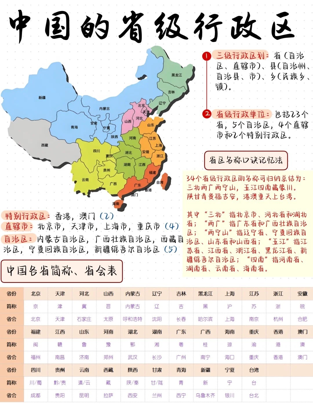 地域设区的市是什么？