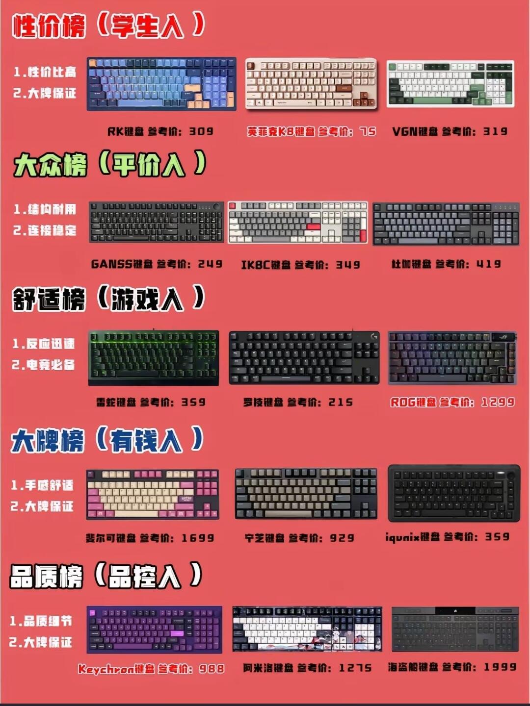 购买电脑键盘推荐哪款