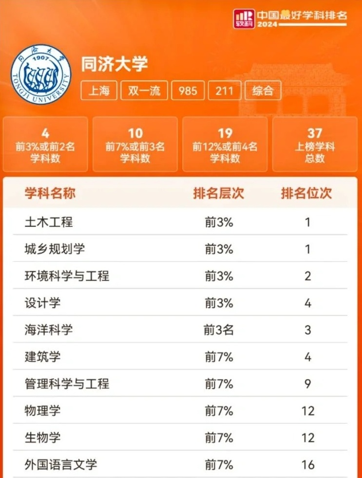 同济大学是不是985大学？