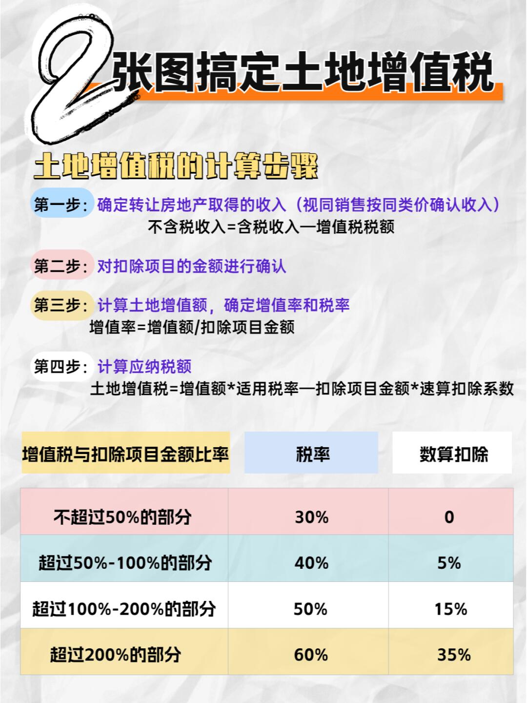 出售厂房土地增值税计算