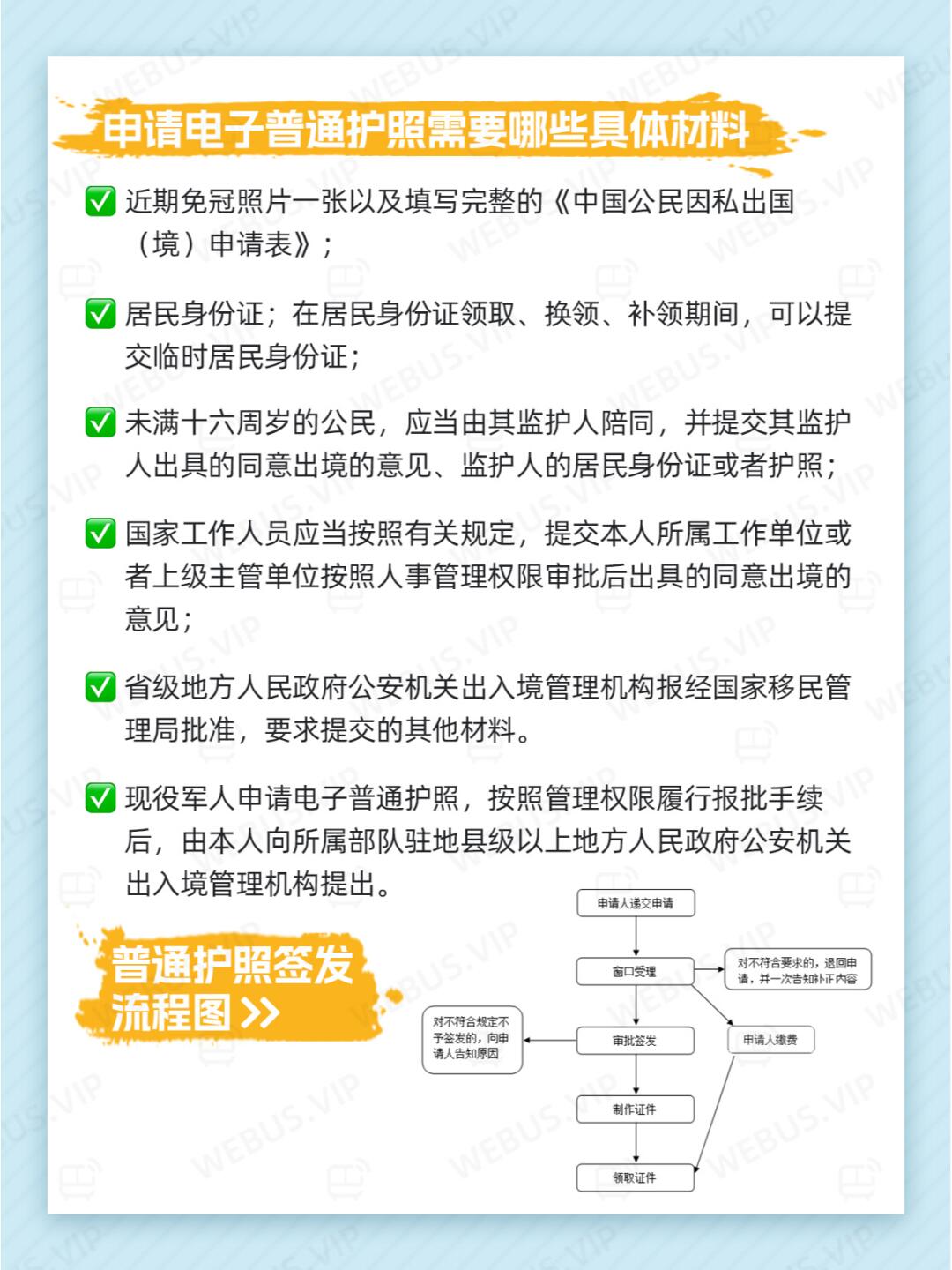 护照办理全流程指南