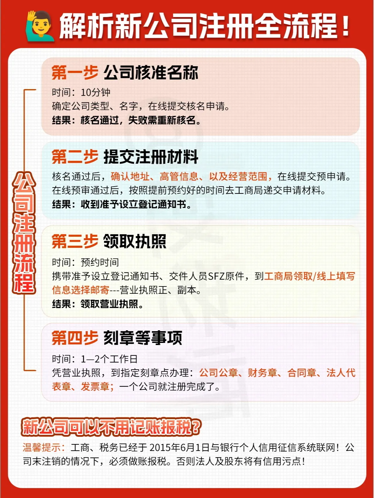 新注册公司的最新流程