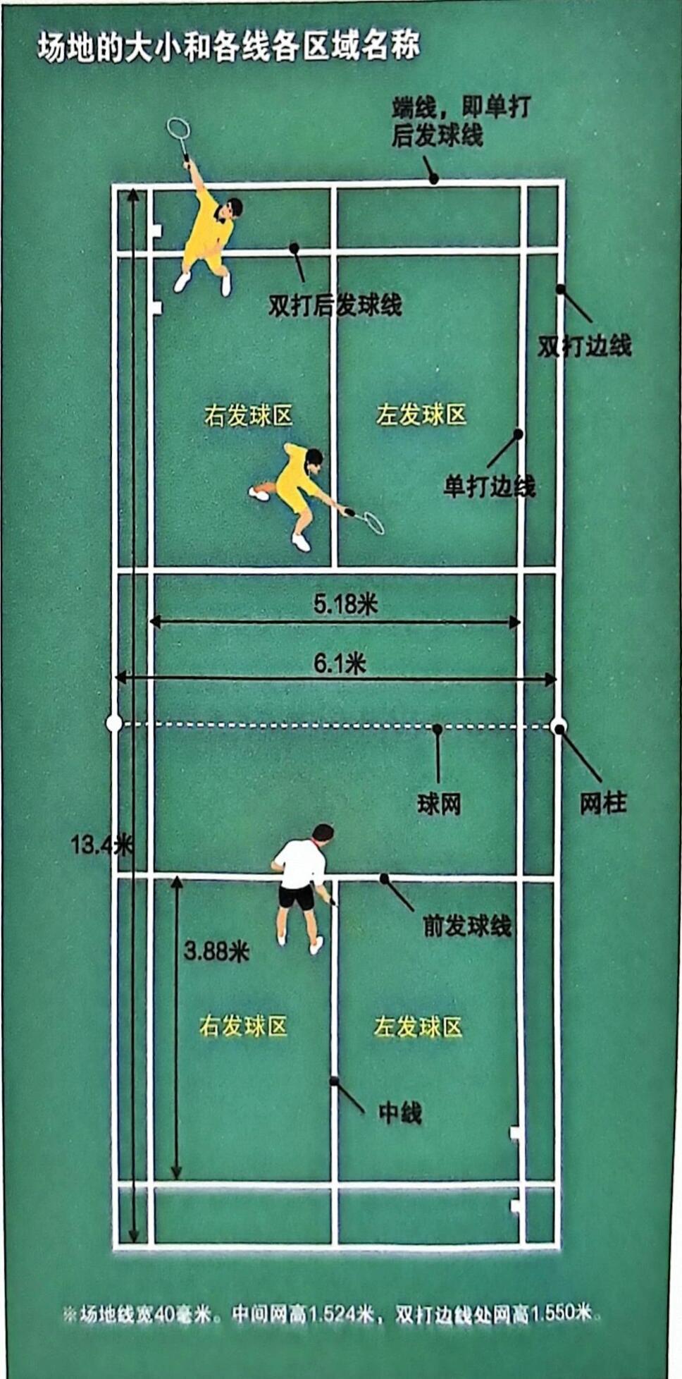 羽毛球-场地尺寸