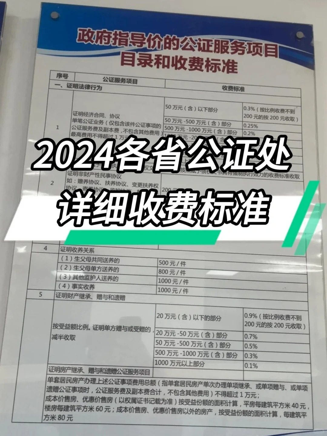公证费用大揭秘！