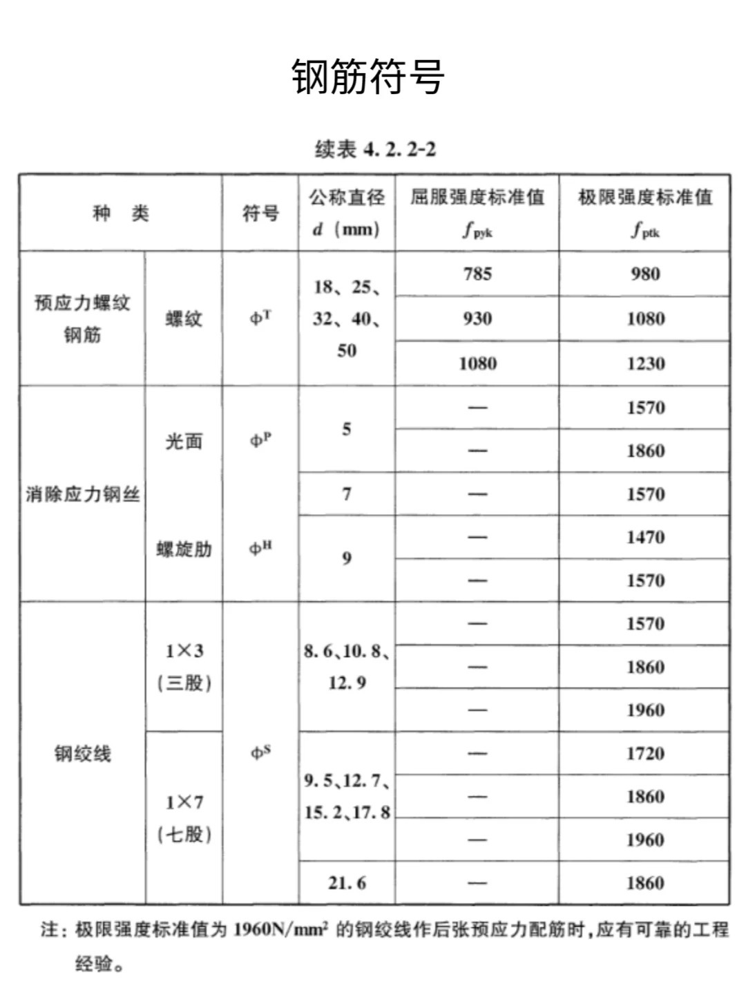 12的钢筋多少钱根