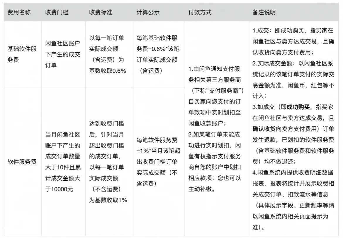 咸鱼交易规则说明