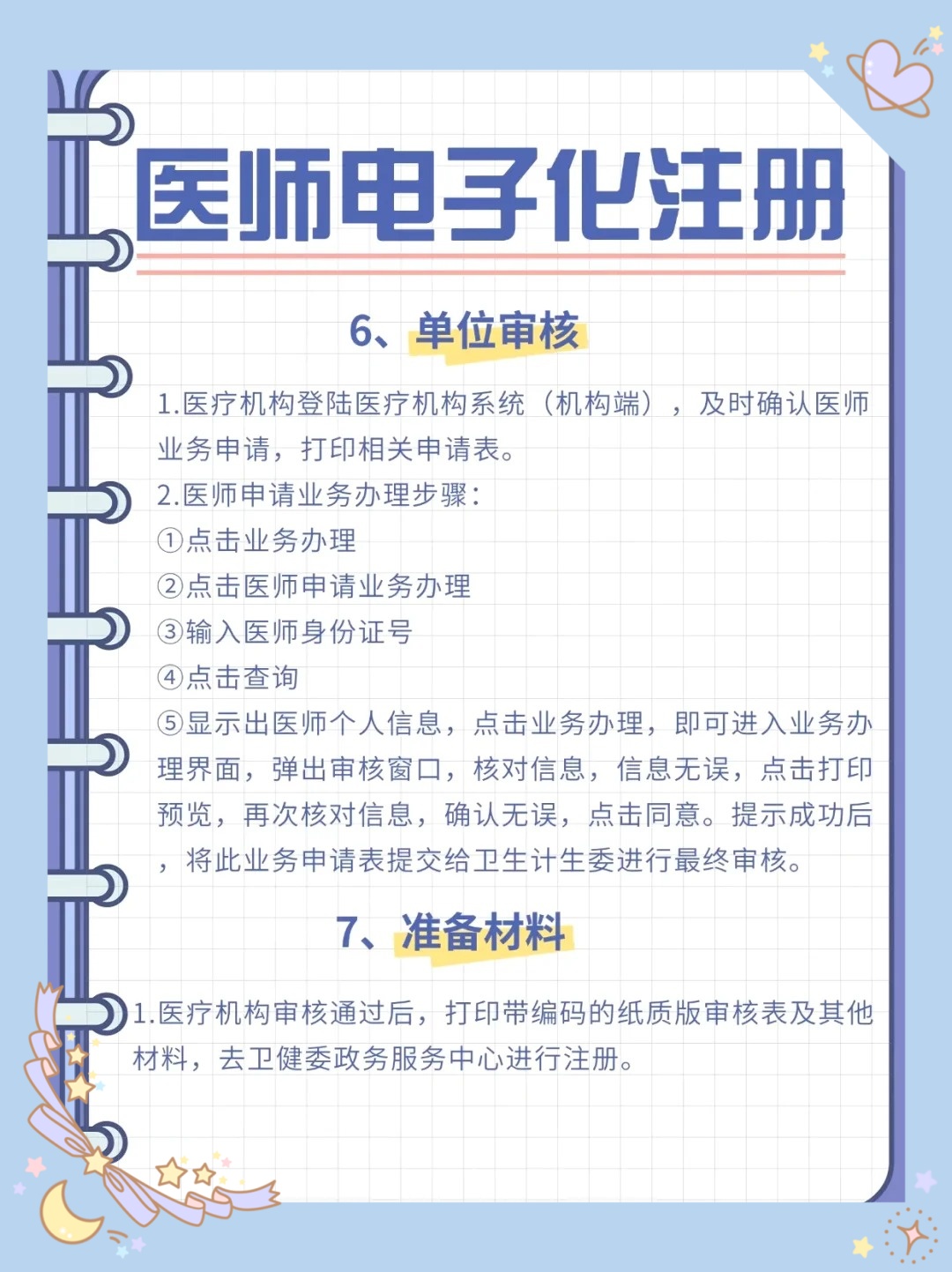 医生电子化注册流程