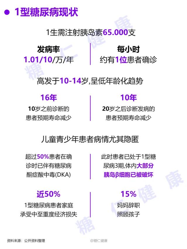 延缓一型糖尿病发病的靶向药进入中国！