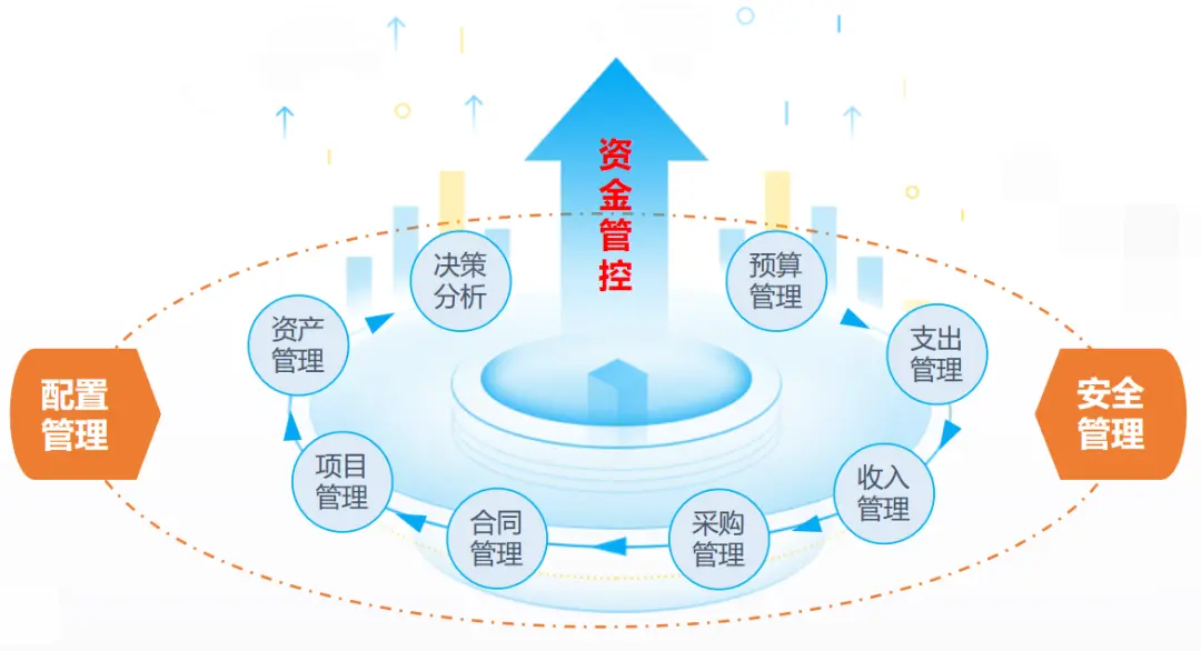 广凌内控管理系统：助力高校强化内控管理，提升公共服务效果