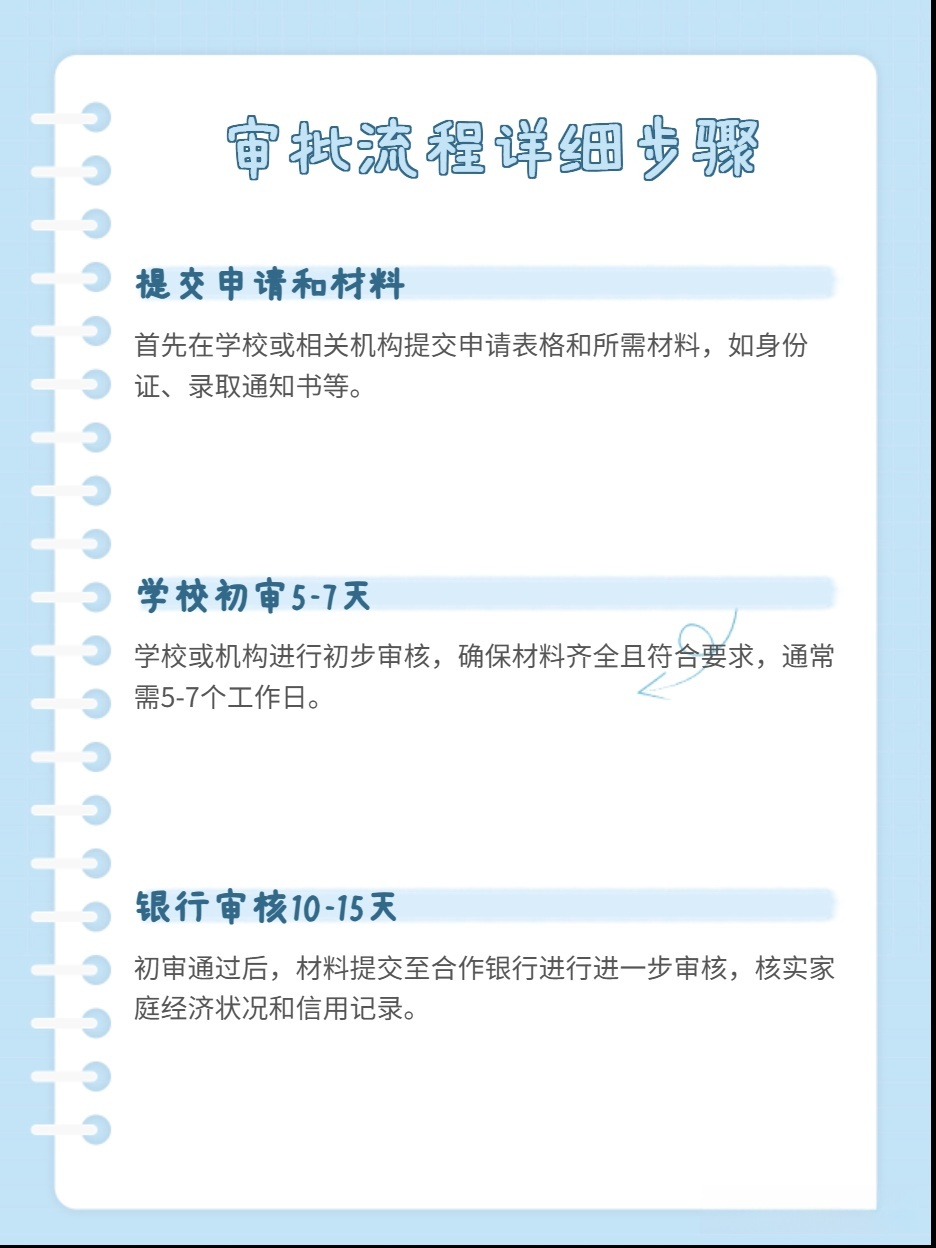 秒懂：国家助学贷款审批流程及时间介绍