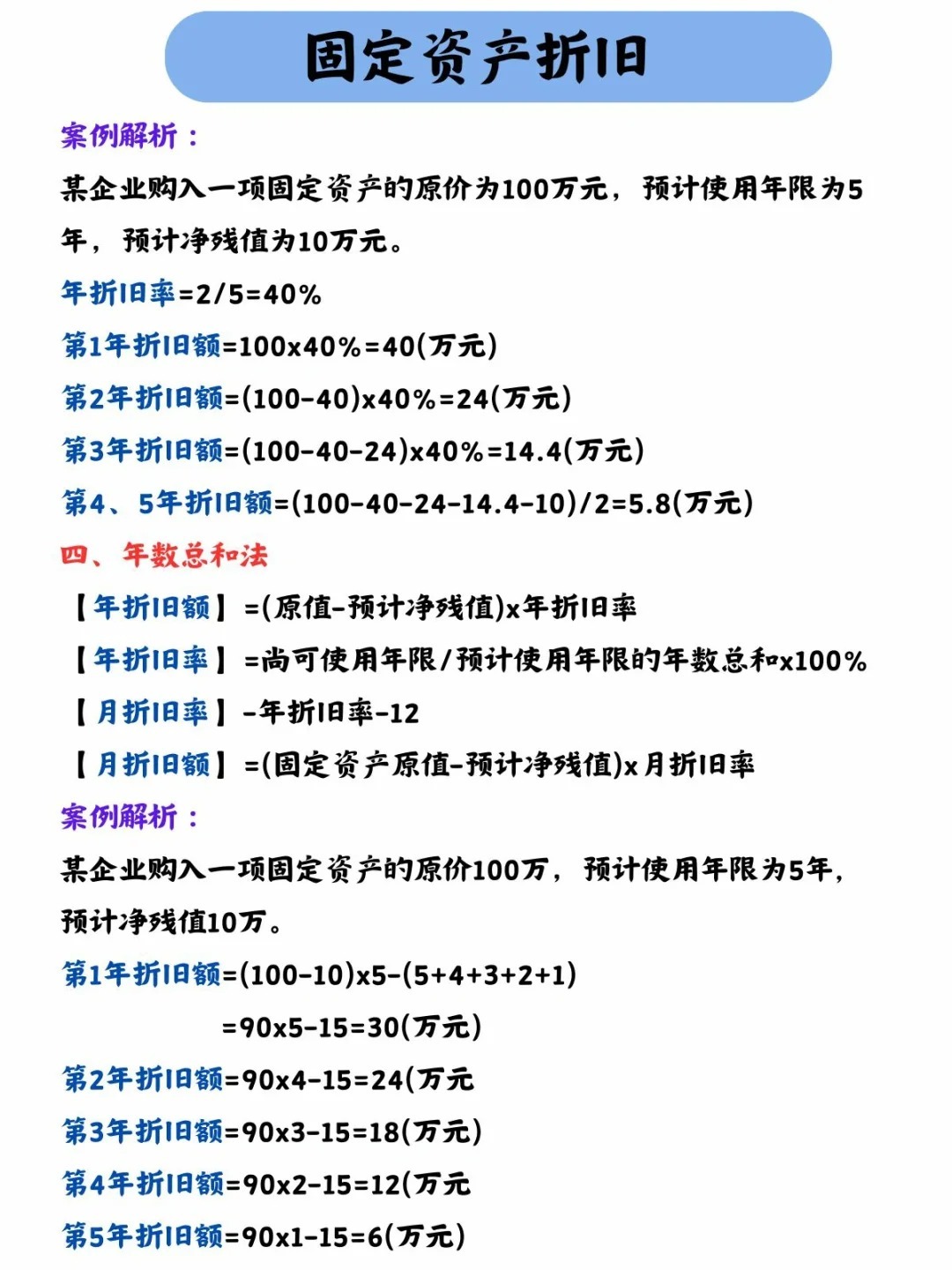 秒懂：固定资本折旧是什么？