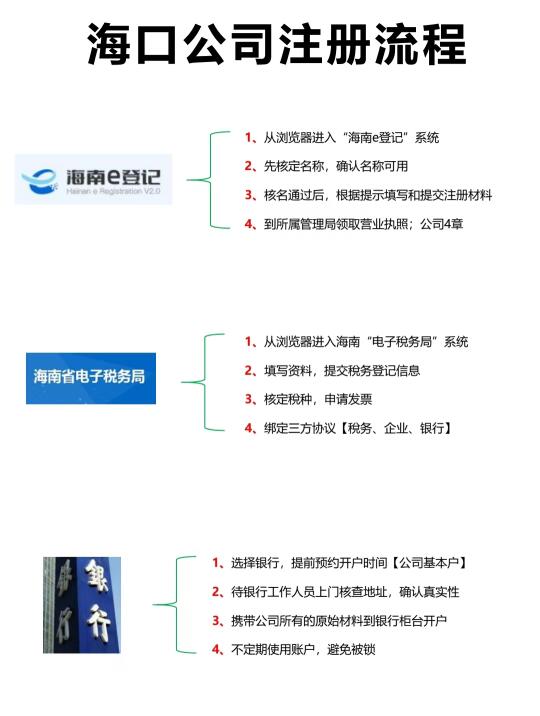 如何在海口保税区注册