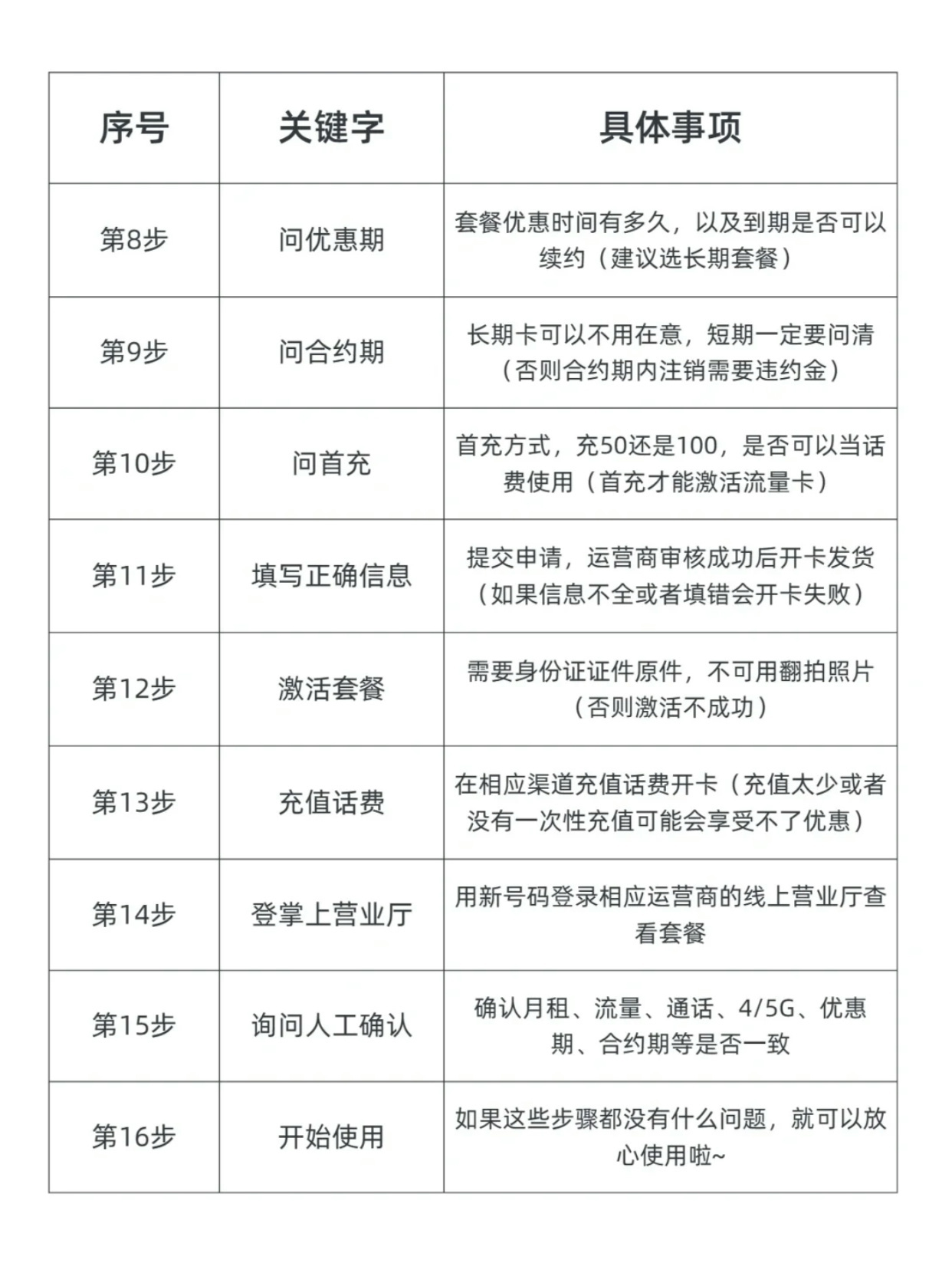 购买手机卡要注意什么