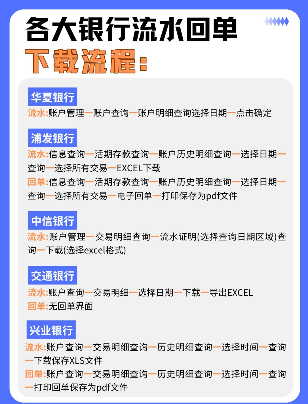 网银流水可以打一年流水吗