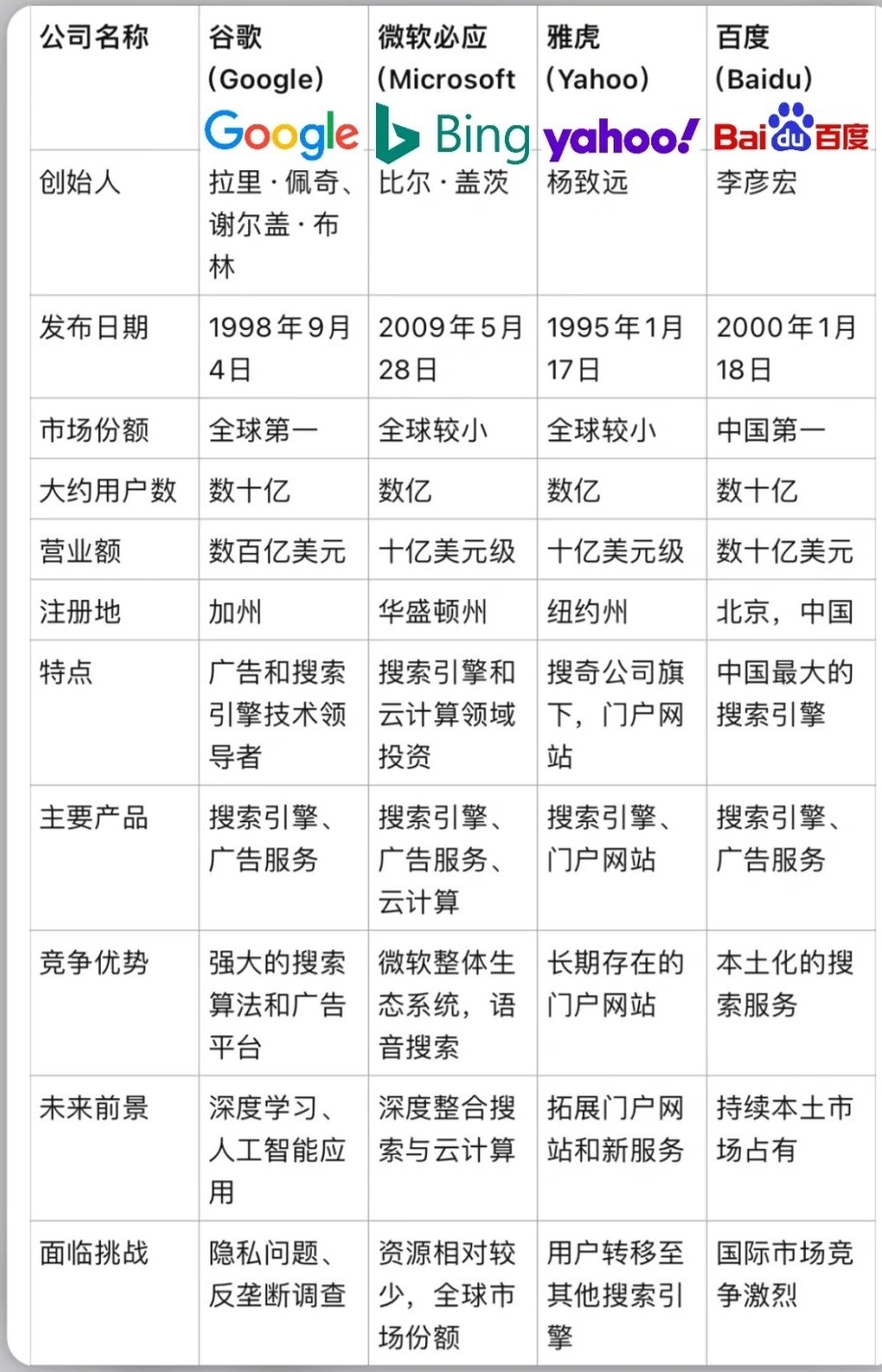 百度,附详细介绍  第1张