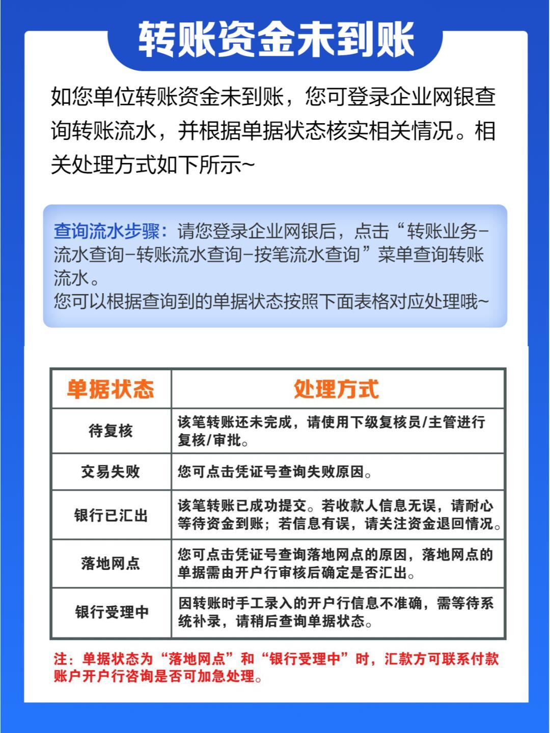 跨行转账何时到？