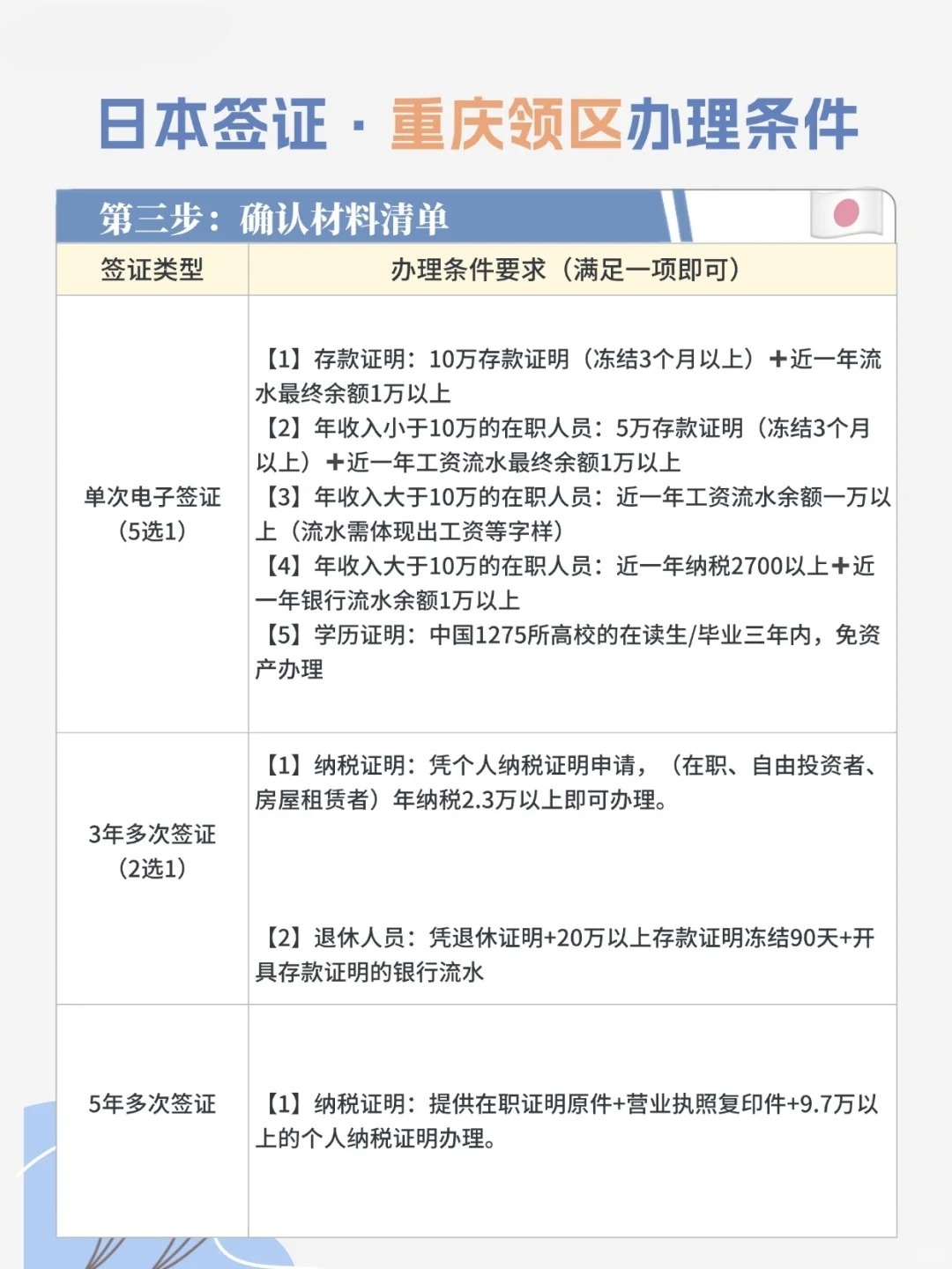速看！2024年去日本是否免签？