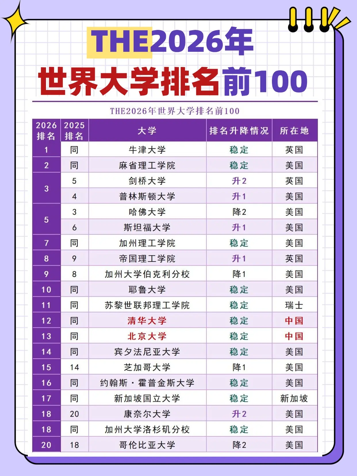 2025年世界大学排行前十：改变世界的关键力量