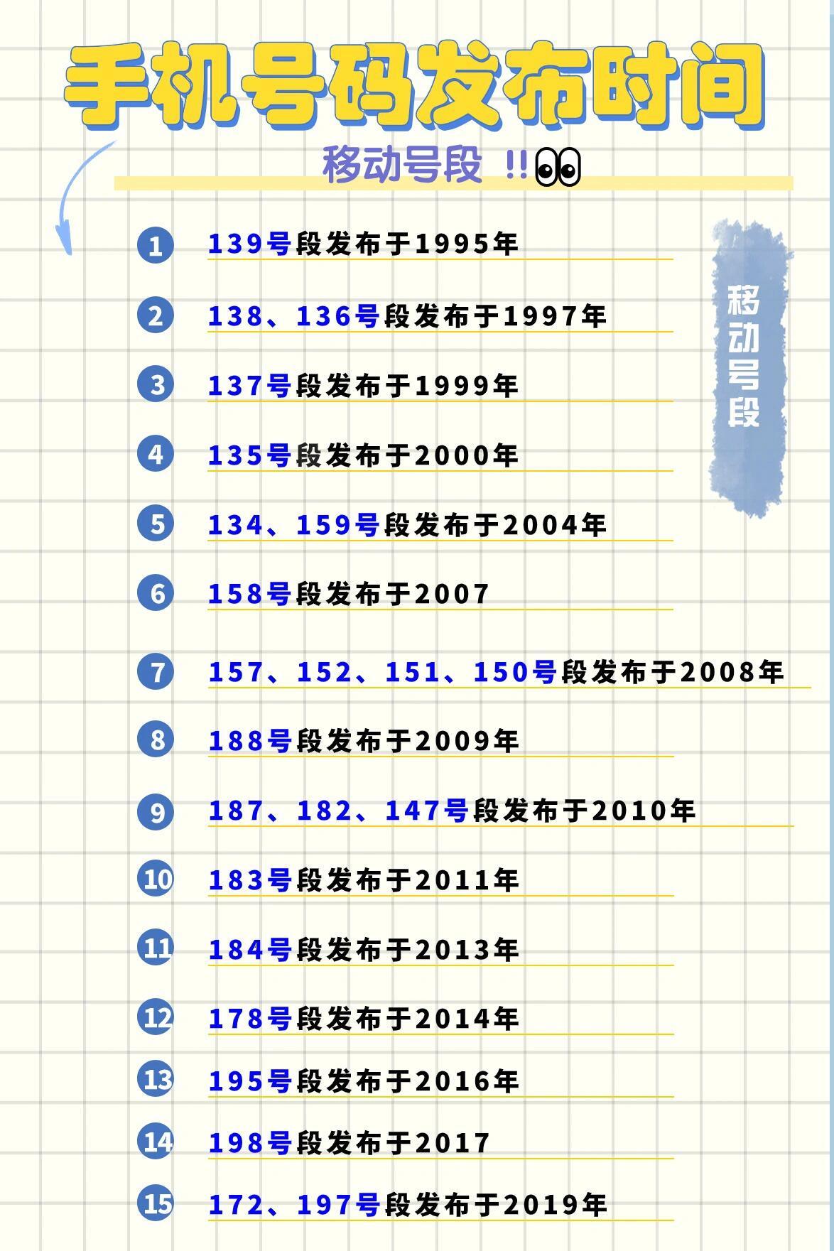 手机号注册时间可以查到吗